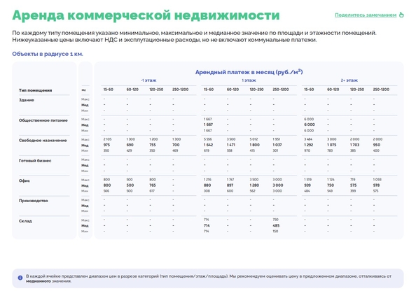 
  Сдается универсальное помещение, 115 м², Сибиряков-Гвардейцев ул, д. 30
. Фото 6.