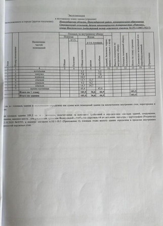 
  Продается дом 110 м². Фото 6.