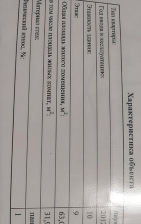 
  Продается 2-комн. квартира, 63 м², Обручева ул, д. 8
. Фото 5.