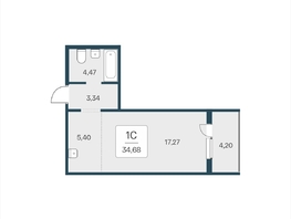 Продается Студия ЖК Эко-квартал на Кедровой, дом 4, 34.4  м&sup2;, 6052560 рублей